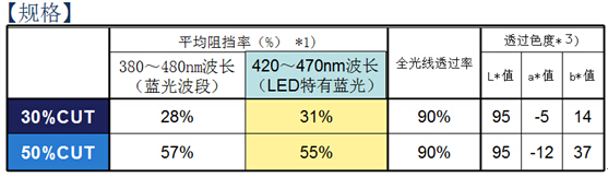 蜜桃811TV直播APP下载蜜桃网在线视频技術參數