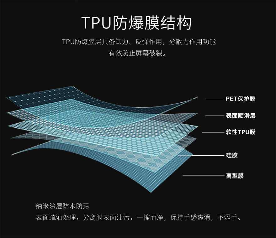 tpu色色蜜桃视频，tpu保護膜結構圖