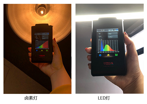 LED燈藍光測試